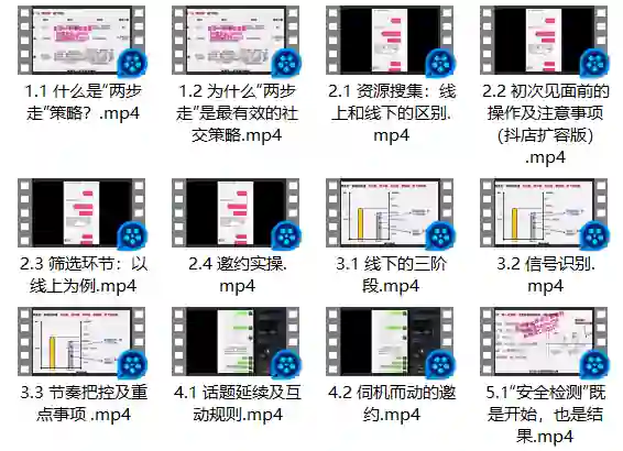 雅俗共赏《两步走：最有效的“社交”策略》-破晓实验室