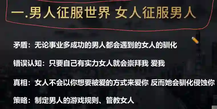 Leon 6.0《雄性觉醒1.0》实战指南：限时揭秘专属觉醒路径-破晓实验室